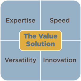 Coville Value Solution